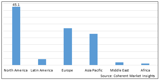 POSTERIOR SEGMENT EYE DISORDERS MARKET